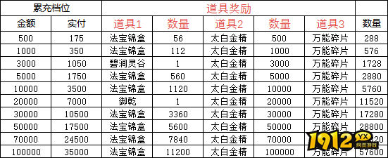 《一剑江湖》线下返利活动规则详解