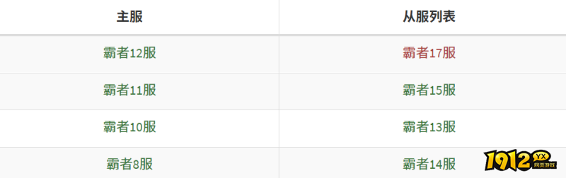  1912yx《霸者天下》4月1日合服公告